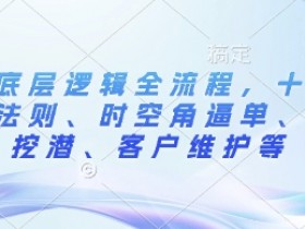 外贸小白如何通过微信开发客户，外贸小白通过微信开发客户的技巧与方法